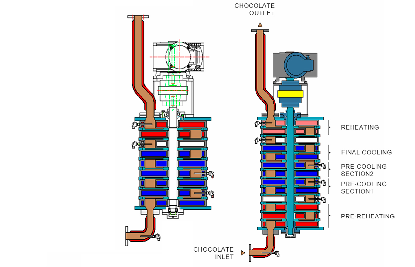 Tempertec cooling columns